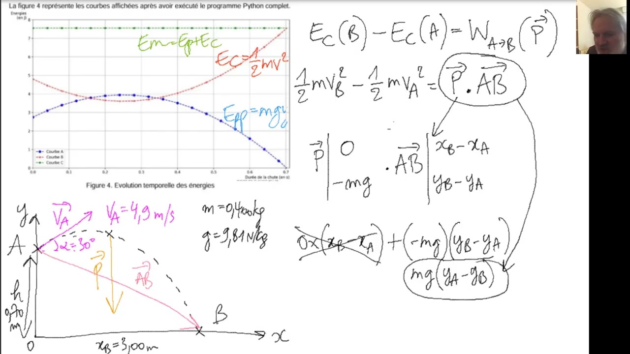 Comment utiliser les théoèmes de l'énergie cinétique et de l'énergie mécanique?