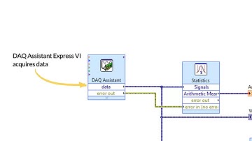 Block Diagram Data Flow, Data Flow Dependency 1 LabVIEW CLAD EXAM