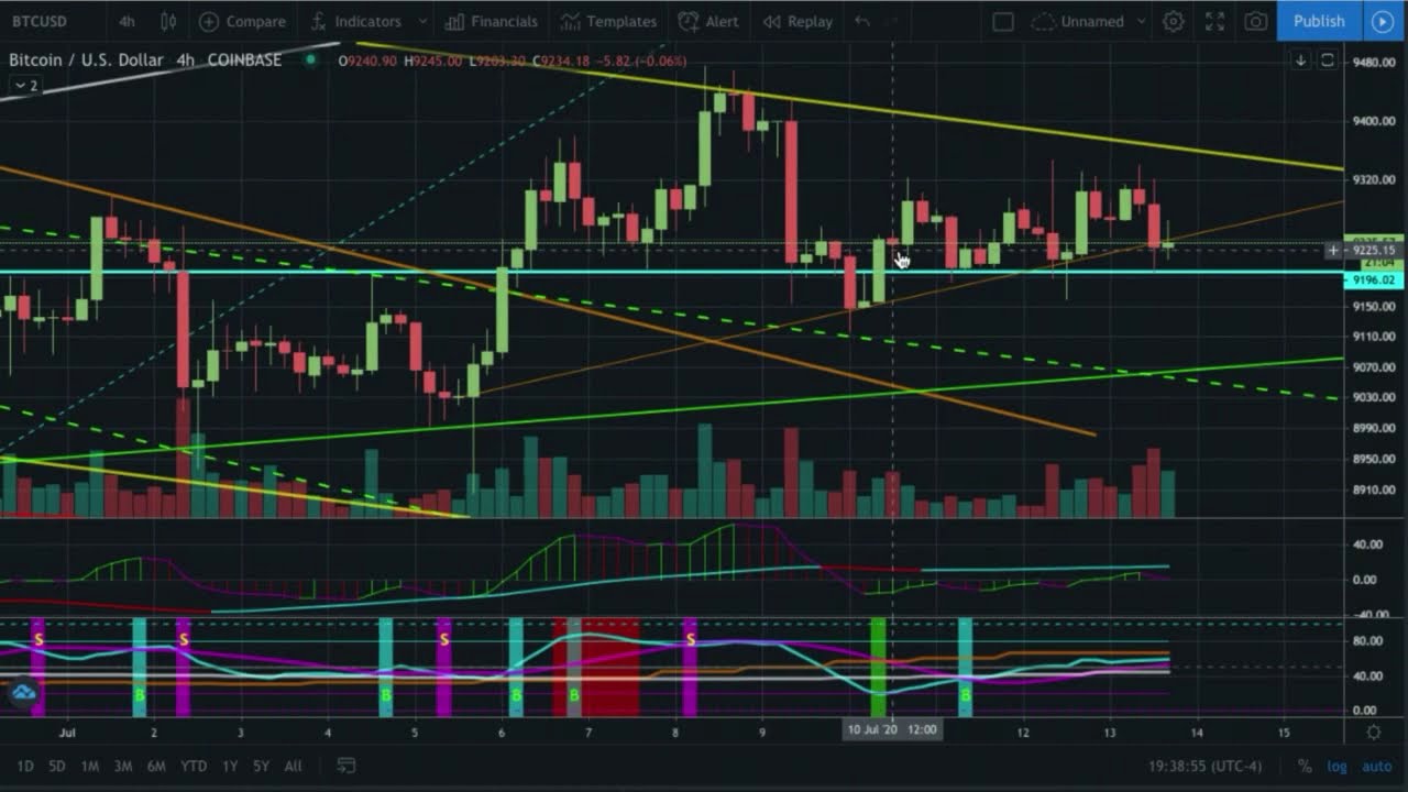 CTT Bitcoin Dominance Breaking NEWS Crypto Bull Market ...