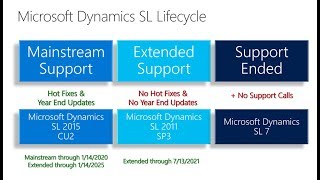 Microsoft Dynamics SL 2018 Updates - Raffa Technology Services Net Worth