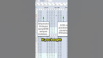 An Options Strategy for Earnings Season