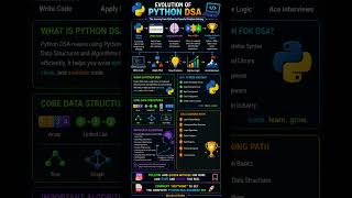 Python DSA Roadmap 2026 🐍🔥 | Complete Beginner to Pro Guide #codingshorts #pythonic #pythonlearning