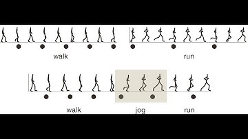 CVFX Lecture 21: Inverse kinematics and motion editing