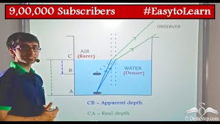 Real and Apparent Depth