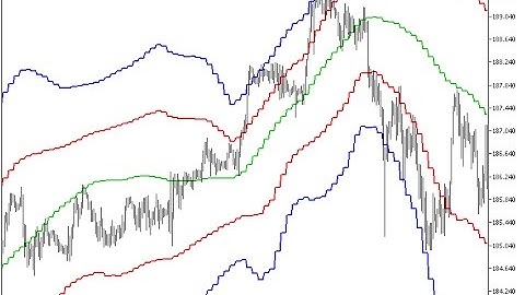 GRFLeadingEdge HTF Forex MT5 Indicator