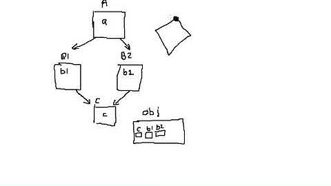 #16 Find output of the C++ Program Hindi