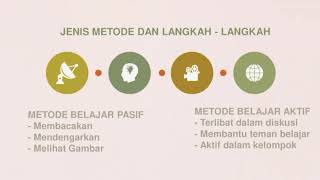 ANDRAGOGI - METODE PENDIDIKAN ORANG DEWASA OLEH KELOMPOK 3