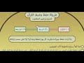 حتى لا يتفلت القرآن 