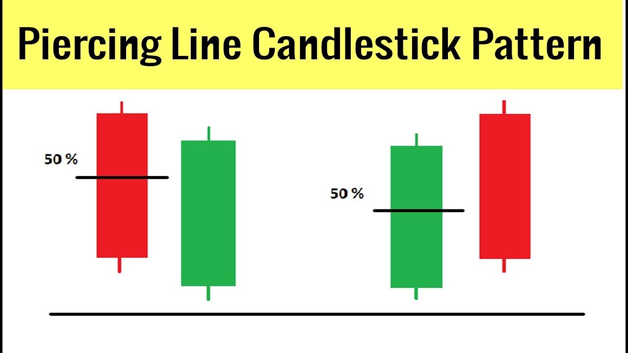 Piercing Line Candlestick Chart Pattern