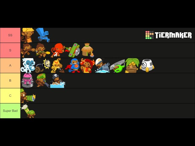 Create a Tower defense simulator Towers for Maps Tier List - TierMaker