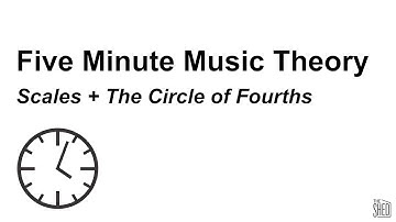 Five Minute Music Theory // Notes on the piano, scales, and the circle of fourths