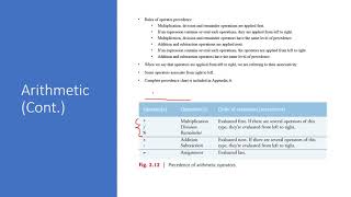object-oriented programming in java | Basic arithmetic in Java | Lecture 4