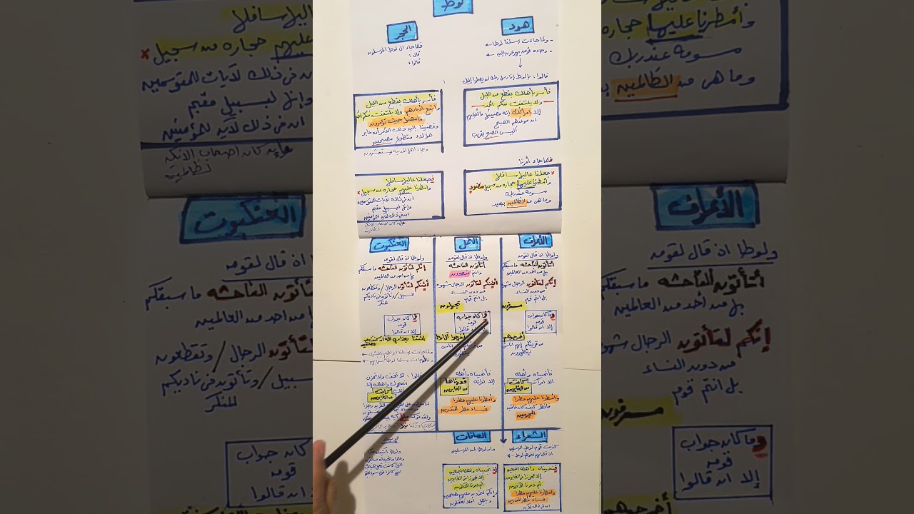 متشابهات قصة سيدنا لوط