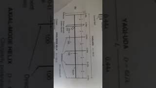 end fire antennas