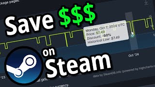 View Discount History of a Game on #Steam