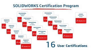 SOLIDWORKS EXAM How to purchase and a brief tips