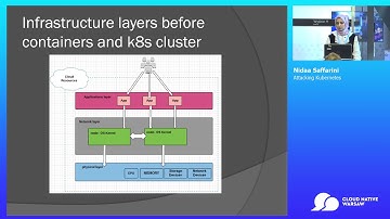 Kubernetes Track: Attacking Kubernetes - Nidaa Saffarini