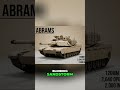 These Tanks Could Dominate Any Battlefield #military #power #shorts