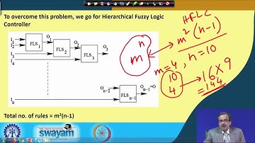 Lecture 12: Applications of Fuzzy Sets (Contd.) #ch36sp #swayamprabha