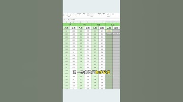 怎么不早说！原来隔列汇总数据这么简单！ #EXCEL技巧 #OFFICE办公技巧 #文员 #办公技巧 #数据汇总