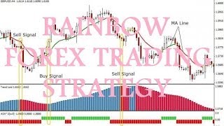 Rainbow Forex Trading Strategy