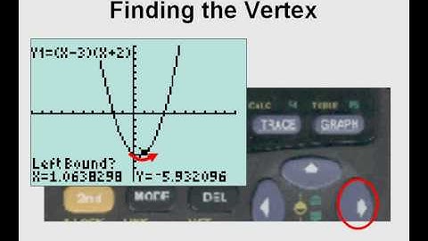 Evaluating Quadratic Functions Using a Graphing Calculator