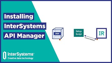 Installing InterSystems API Manager