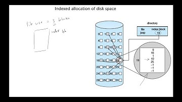 OS -  Allocation Methods