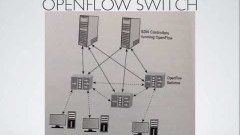 Data Plane of Software Defined Networks
