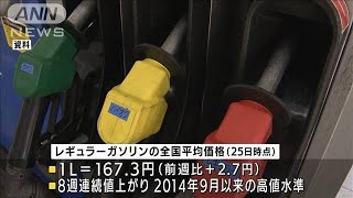 ガソリン8週連続↑167・3円に　7年1カ月ぶりの高値(2021年10月27日)