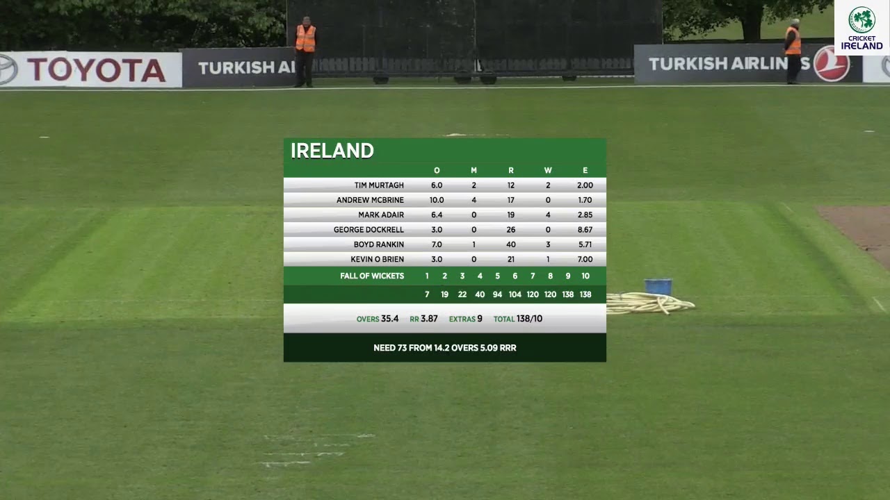 LIVE Cricket - Ireland vs Afghanistan 1st ODI