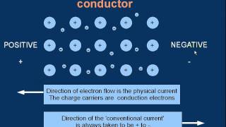 GCE (A level) Physics E01Charge and Current. Part 1 of 2