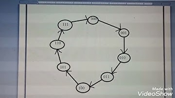 cs302 final term preparation notes