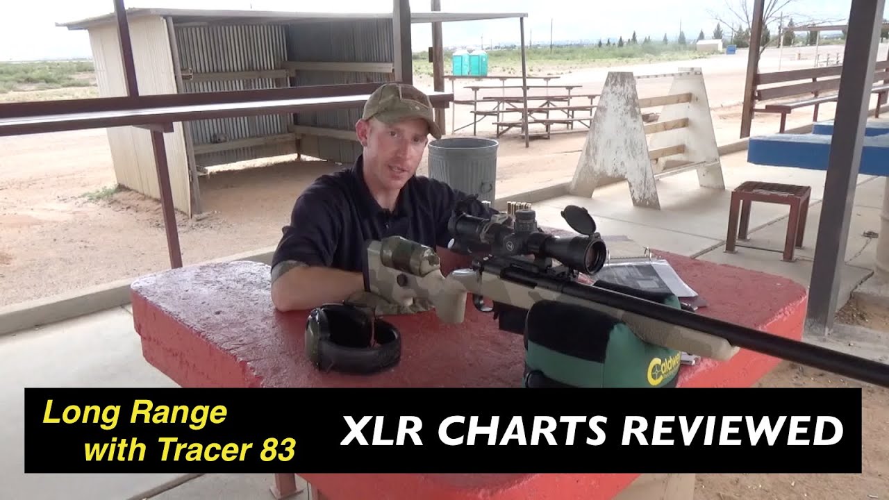 Sniper 101 Ballistic Charts