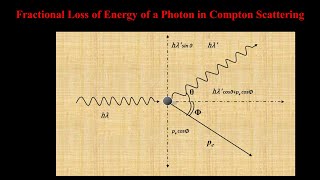 Fractional Loss of Energy in Compton Scattering