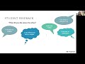 Creating an Interactive OER Text for an Introductory Chemistry Course for Non-Majors