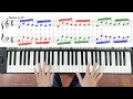 Hướng dẫn bài tập LUYỆN NGÓN giúp ngón 4 linh hoạt hơn | Hanon no.10 | Ku Tèo Piano.