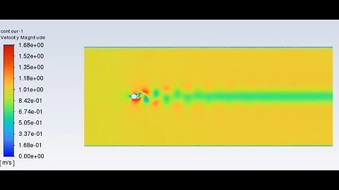 Flow Over a Circular Cylinder - Ansys Fluent Simulation