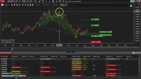 The Swing Toolkit: How to use the Manual Swing Pattern Drawing Tool (Example 1) for NinjaTrader 8
