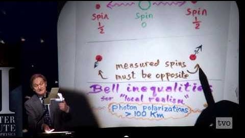 Rules of entanglement(1/2 spin), Roger Penrose explains.