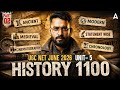 UGC NET History | UGC NET History Unit 5 | UGC NET History Previous Year Questions By Jawed Sir