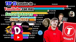 TOP 15 Canales de YouTube con mas Suscriptores || (Enero 2010 - Mayo 2024)