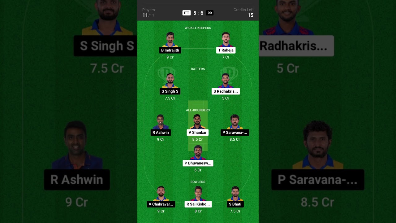 ITT vs DD Dream11 Prediction, Playing XI, Fantasy Cricket Tips, Pitch Report, & Injury TNPL Match 20