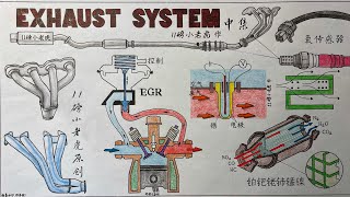 发动机排气全解—中集  Everything you need to know about exhaust system