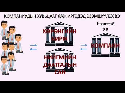 Эдийн Засгийн Мэдлэгийг 10 минутад | Баялагийн хуваарилалт