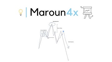 The Quasimodo Trading Pattern with a Smart Money Concept (SMC) Approach