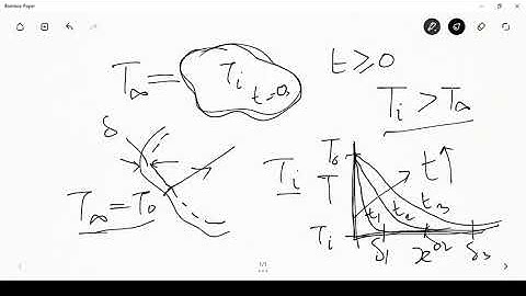 Lecture - 3: Transient Heat Conduction