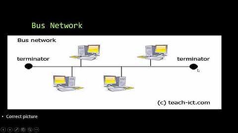 2 1b Networks Including the Internet