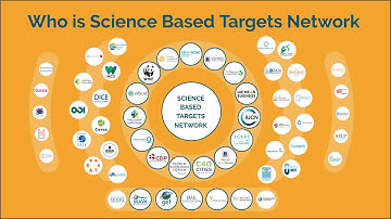 Science Based Target Setting on Biodiversity