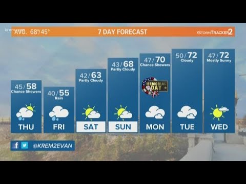 Cool and breezy Thursday with a few scattered showers - YouTube